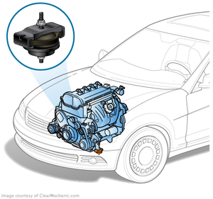 How to choose good quality engine mount?