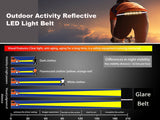 Cycling Outdoor Activity Reflective LED Light Belt Remote Control Rechargeable - #ASSRY-80200